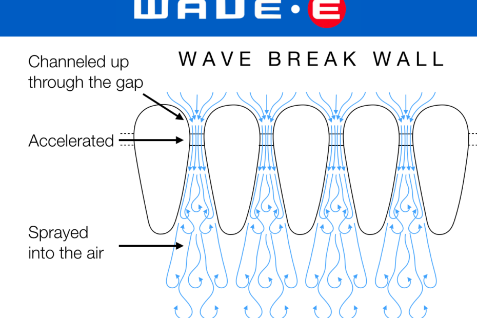 Wave break wall design